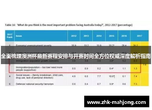 全面梳理澳洲杯最新赛程安排与开赛时间全方位权威深度解析指南