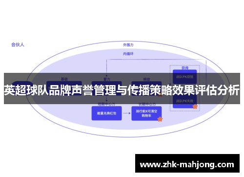 英超球队品牌声誉管理与传播策略效果评估分析