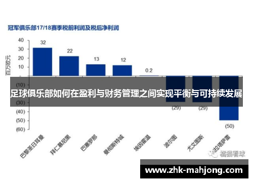 足球俱乐部如何在盈利与财务管理之间实现平衡与可持续发展