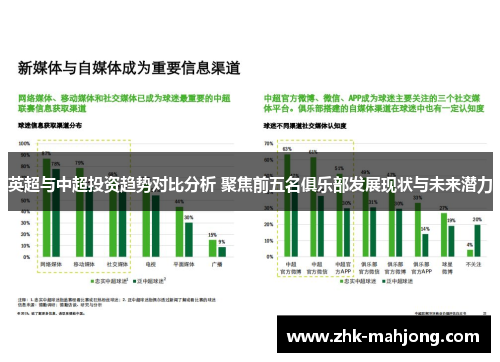 英超与中超投资趋势对比分析 聚焦前五名俱乐部发展现状与未来潜力