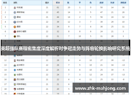 英超强队赛程密集度深度解析对争冠走势与阵容轮换影响研究系统