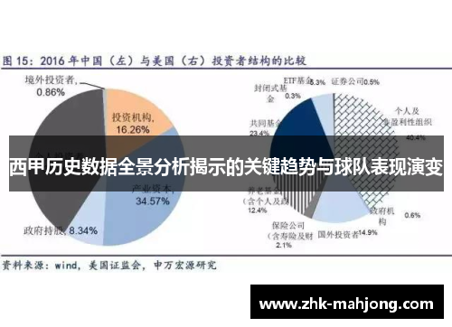 西甲历史数据全景分析揭示的关键趋势与球队表现演变 西甲历史数据全景分析揭示的关键趋势与球队表现演变