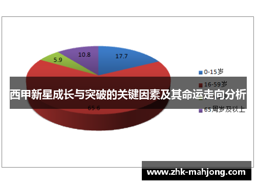 西甲新星成长与突破的关键因素及其命运走向分析 西甲新星成长与突破的关键因素及其命运走向分析
