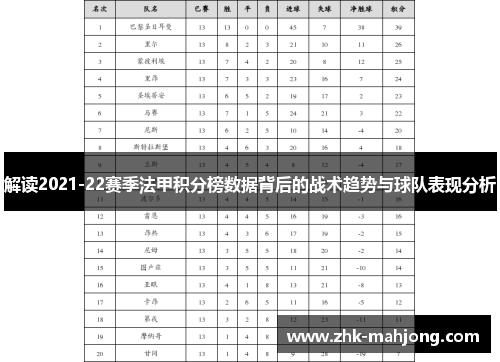 解读2021-22赛季法甲积分榜数据背后的战术趋势与球队表现分析 解读2021-22赛季法甲积分榜数据背后的战术趋势与球队表现分析