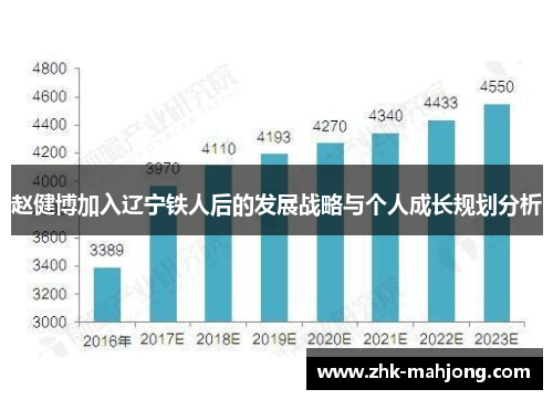 赵健博加入辽宁铁人后的发展战略与个人成长规划分析