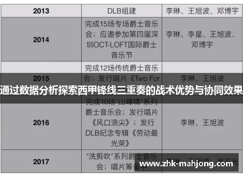 通过数据分析探索西甲锋线三重奏的战术优势与协同效果 通过数据分析探索西甲锋线三重奏的战术优势与协同效果