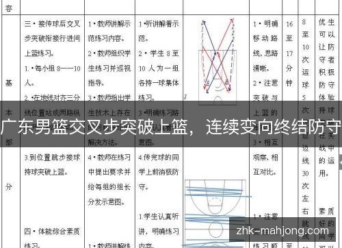 广东男篮交叉步突破上篮,连续变向终结防守 广东男篮交叉步突破上篮,连续变向终结防守